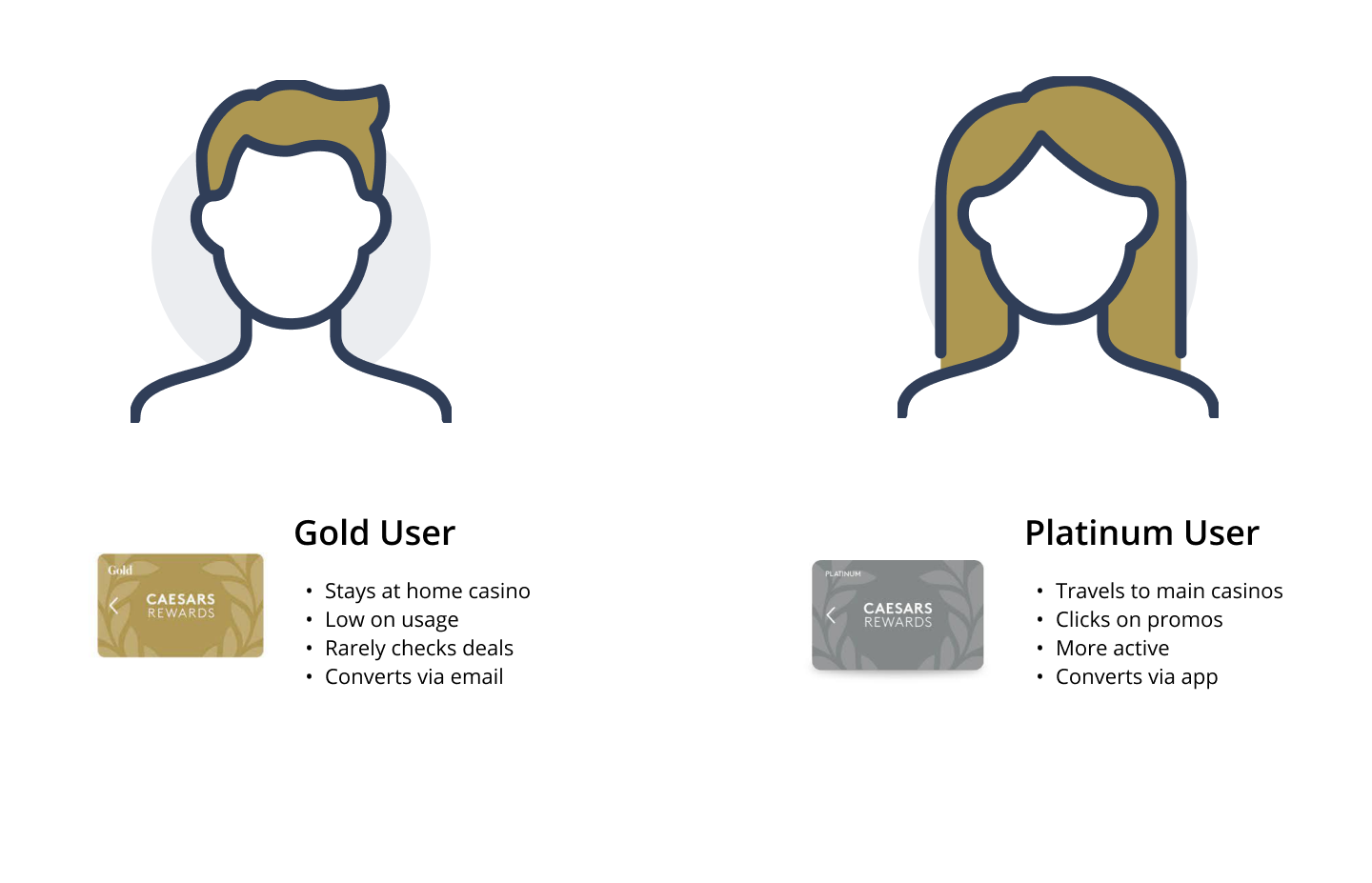 users